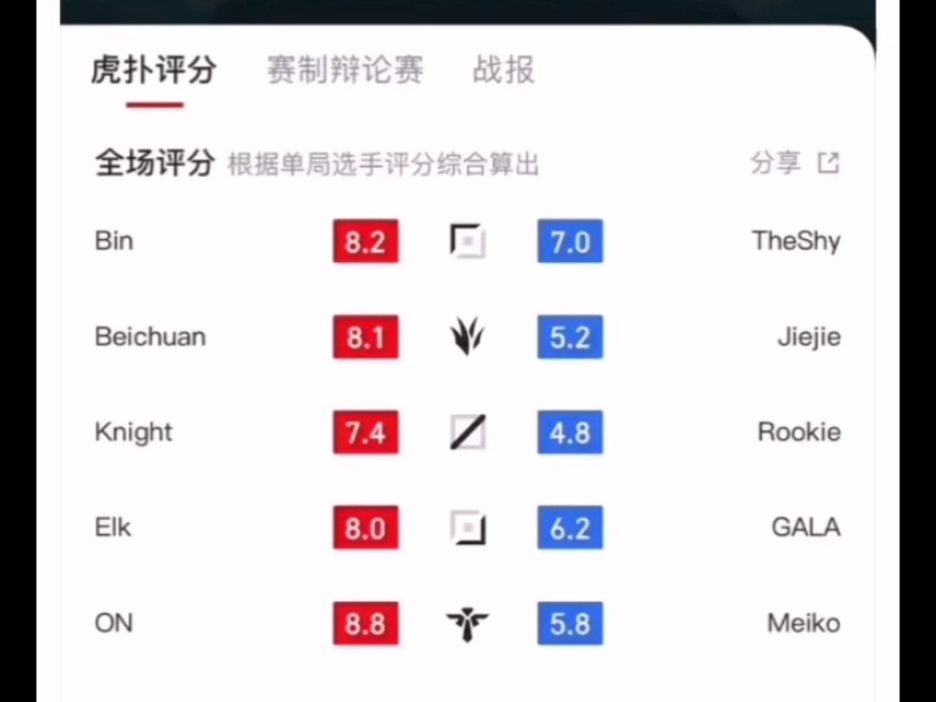 TheShy连续十场比赛得分超过刷新纪录，IG不断突破！的简单介绍
