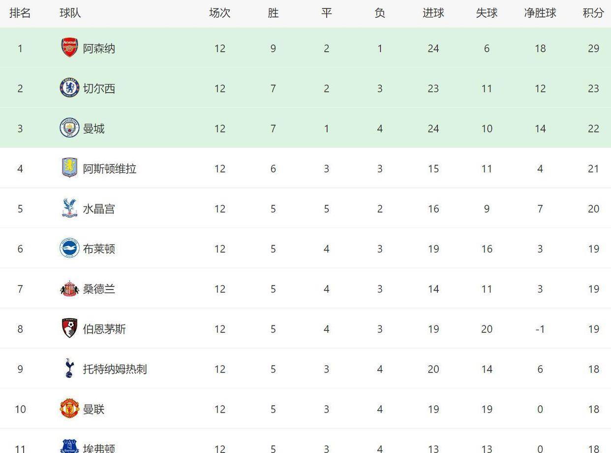 包含风云突变!曼联国际比赛日扳平良机,NBA常规赛版图或变,质疑声仍在,身体对抗强度拉满的词条 包含风云突变!曼联国际比赛日扳平良机,NBA常规赛版图或变,质疑声仍在,身体对抗强度拉满的词条